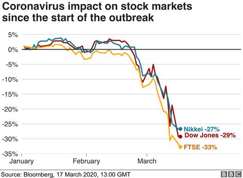 Southwest Stock Price Surges Amidst Pandemic Recovery