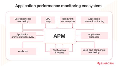 SovereignStack application monitoring tools and techniques