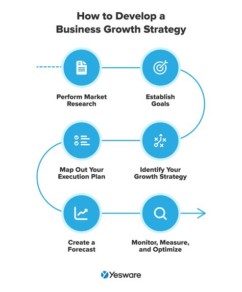 SovereignStack empowering US business growth