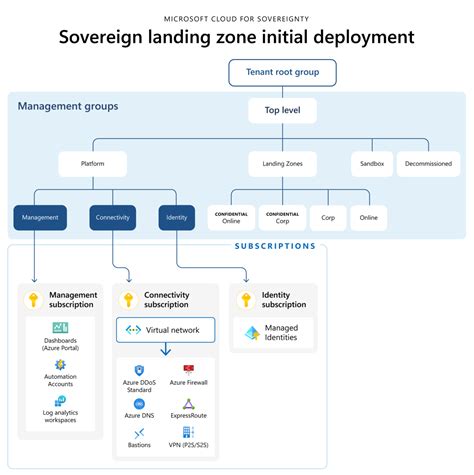SovereignStack: Your Essential Guide to Seamless Cloud Deployment in 2025