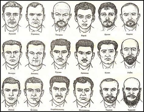 Soviet Ethnicity Chart