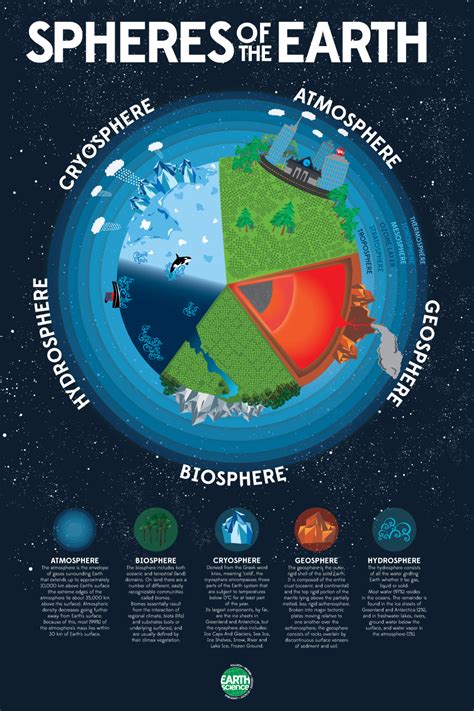 Space Systems and Their Interactions with Earth& Reader