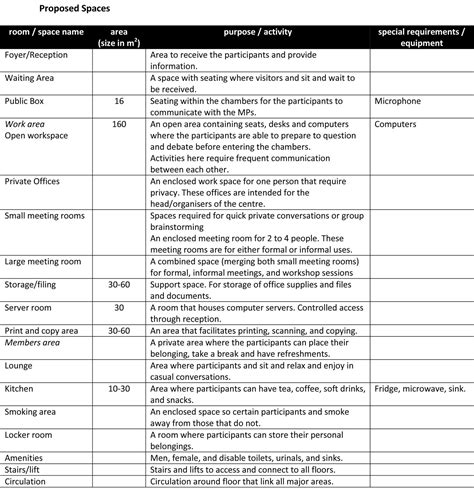 Space requirements: