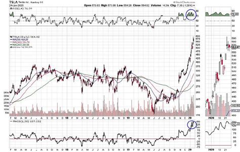 SpaceX Share Price Chart: A Comprehensive Analysis