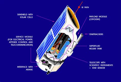 Spacecraft Thermal Control Doc