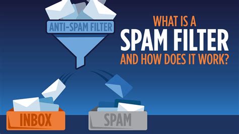 Spam Filters: