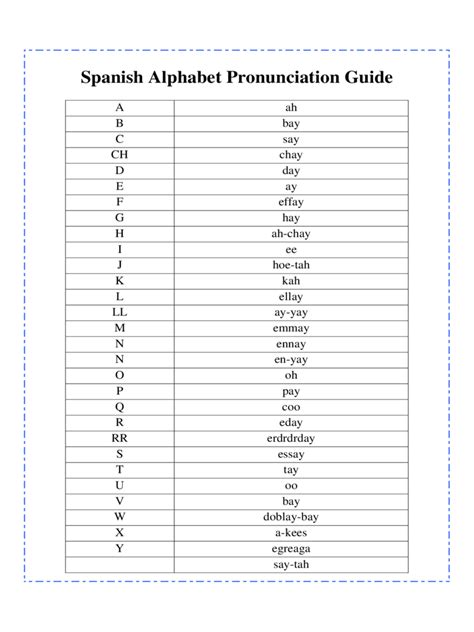 Spanish Alphabet Chart With Pronunciation