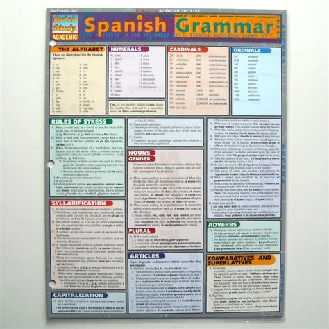 Spanish Grammar Quick Study Academic Kindle Editon