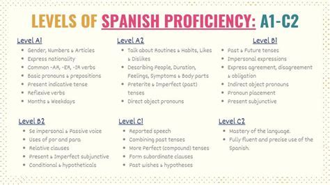 Spanish Language Proficiency Levels: Navigating the Linguistic Spectrum