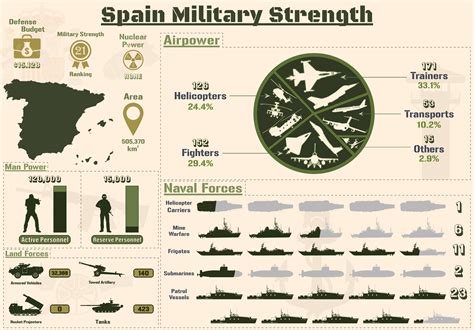 Spanish Regiments 2023 Test: Unveiling the Strength of Spain's Military