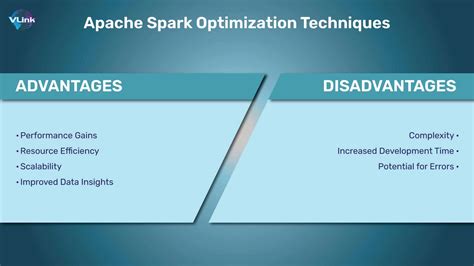 Spark Optimization Techniques: Unlock Unbelievable Performance Gains