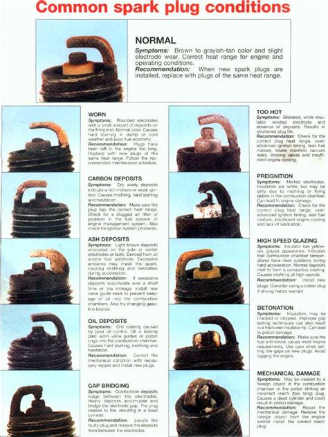 Spark Plug Foul Chart