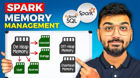 Spark Startup Memory Limitations: A Comprehensive Guide to Optimizing Performance