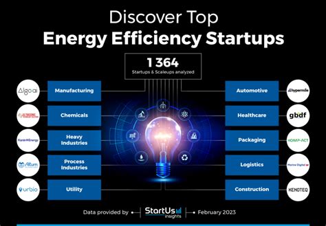 Sparkle LC: Revolutionizing the Lighting Industry with Energy Efficiency and Innovation