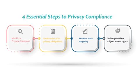 Spass Application Check: Your Comprehensive Guide to Ensuring Data Privacy and Compliance