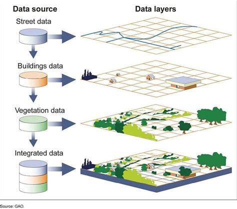 Spatial Data on the Web Modeling and Management 1st Edition Reader