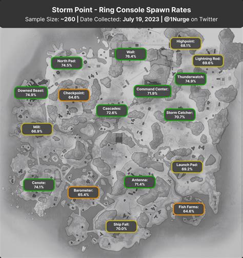 Spawn Rates