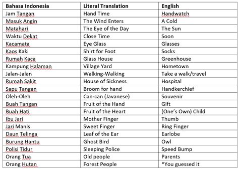 Speak Like a Local: A Comprehensive Guide to Learning Bahasa Indonesia (Singapore)