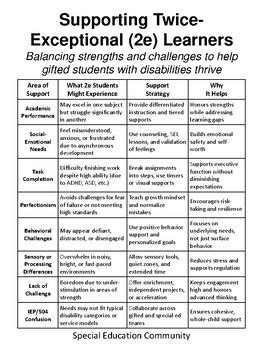 Special Education Schools: A Comprehensive Guide to Supporting Exceptional Learners