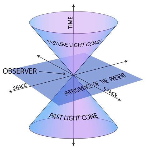 Special Relativity Kindle Editon