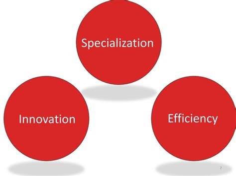 Specialization in Production: A Catalyst for Enhanced Efficiency and Innovation