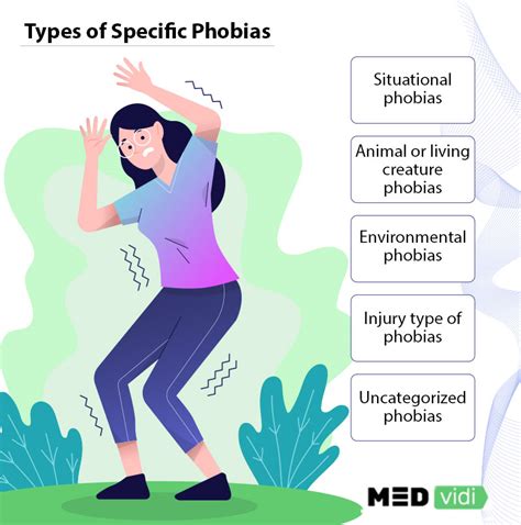 Specific Phobias