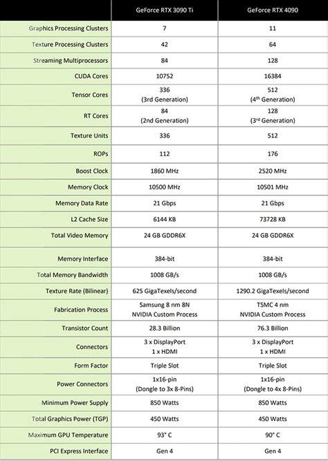 Specifications and Features of MBRM110ET3G