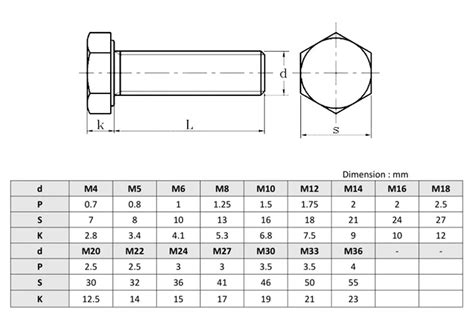 Specifications of M8 Bolts