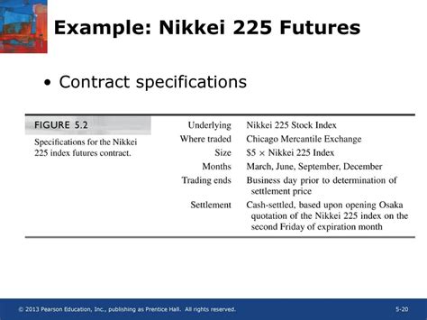 Specifications of the Nikkei 225 Futures Contract