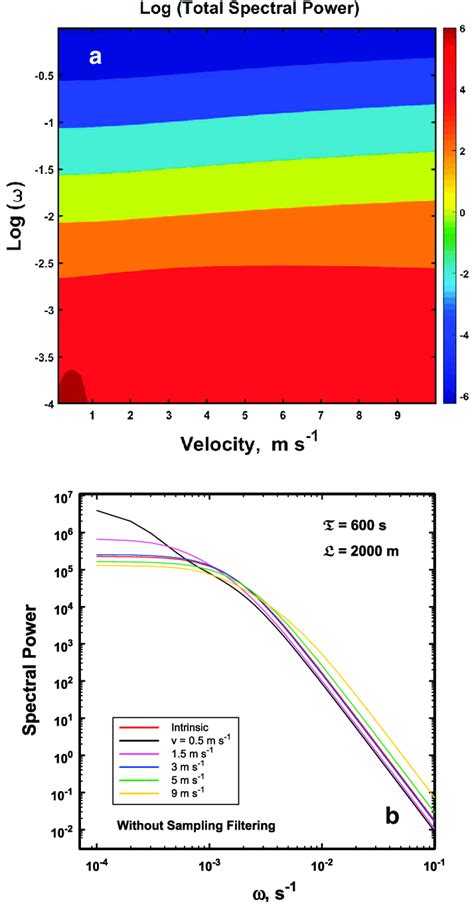 Spectral Powers: