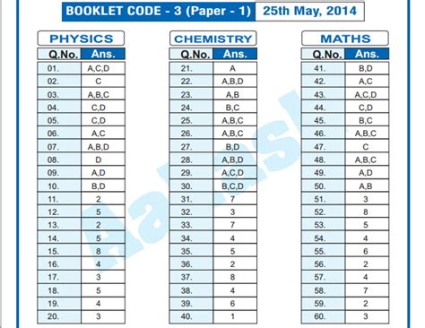 Spectrum Jee Advance 2014 Answer Key Reader