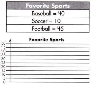 Spectrum Math Grade 3 Answer Key Reader