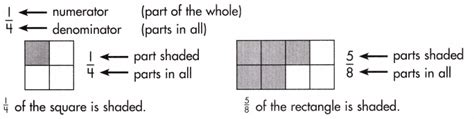 Spectrum Math Grade 3 Answers Reader