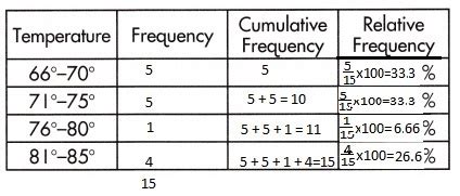 Spectrum Math Grade 7 Answer Keys PDF