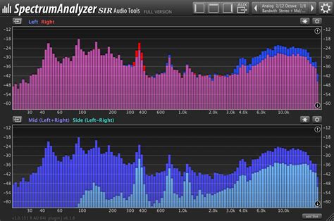 Spectrum analysis