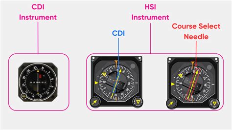 Speculation on the HSI: