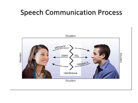 Speech Communication The Speechmaking Process PDF