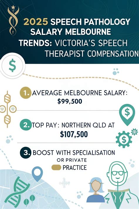 Speech Language Pathology Salary: $79,120 Annually with High Earning Potential