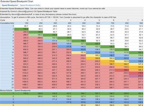 Speed Breakpoints: A Comprehensive Guide to Maximizing HSR Performance