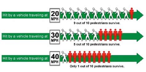 Speed Limit Compliance and Fatalities