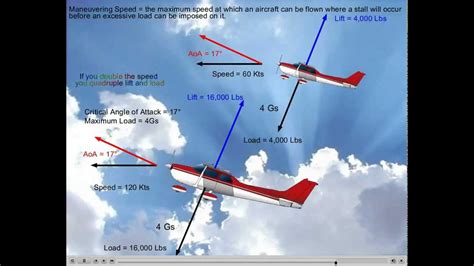 Speed and Maneuverability: