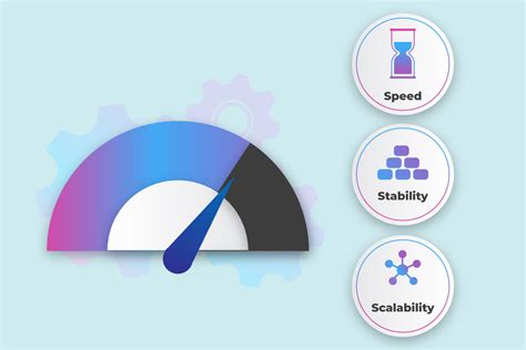 Speed and Scalability: