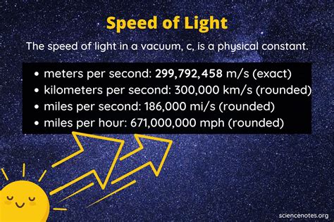 Speed of Light: Measuring Velocity in Meters per Second