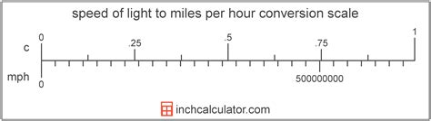 Speed of Light: Measuring the Ultimate Velocity in Miles Per Hour