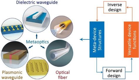 Speed of Light in Kmph: An Explorative Journey into the Realm of Photonics