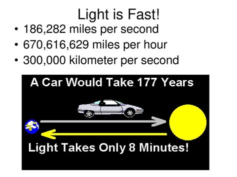 Speed of Light in MPH: Exploring the Astonishing 186,282 Miles Per Hour