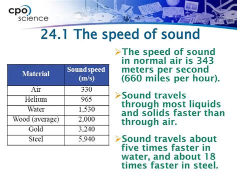 Speed of Sound: 343 Meters per Second in Air