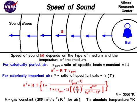 Speed of Sound in Ft Sec: Delving into the Realm of Sonic Velocity