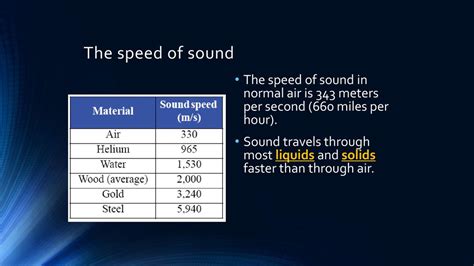 Speed of Sound in Meters per Second: A Comprehensive Overview