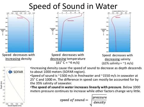 Speed of Sound in Water: A Comprehensive Guide